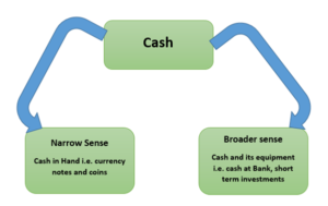 maintenance of inventory requied under the Foreign Contribution Regulation Act